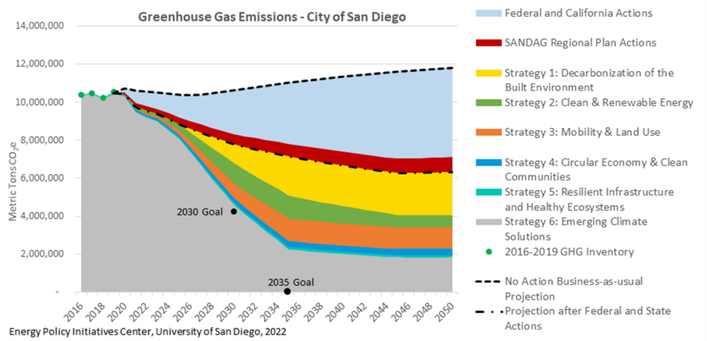 City’s decarbonization plan reduces gas usage, increases renewable ...